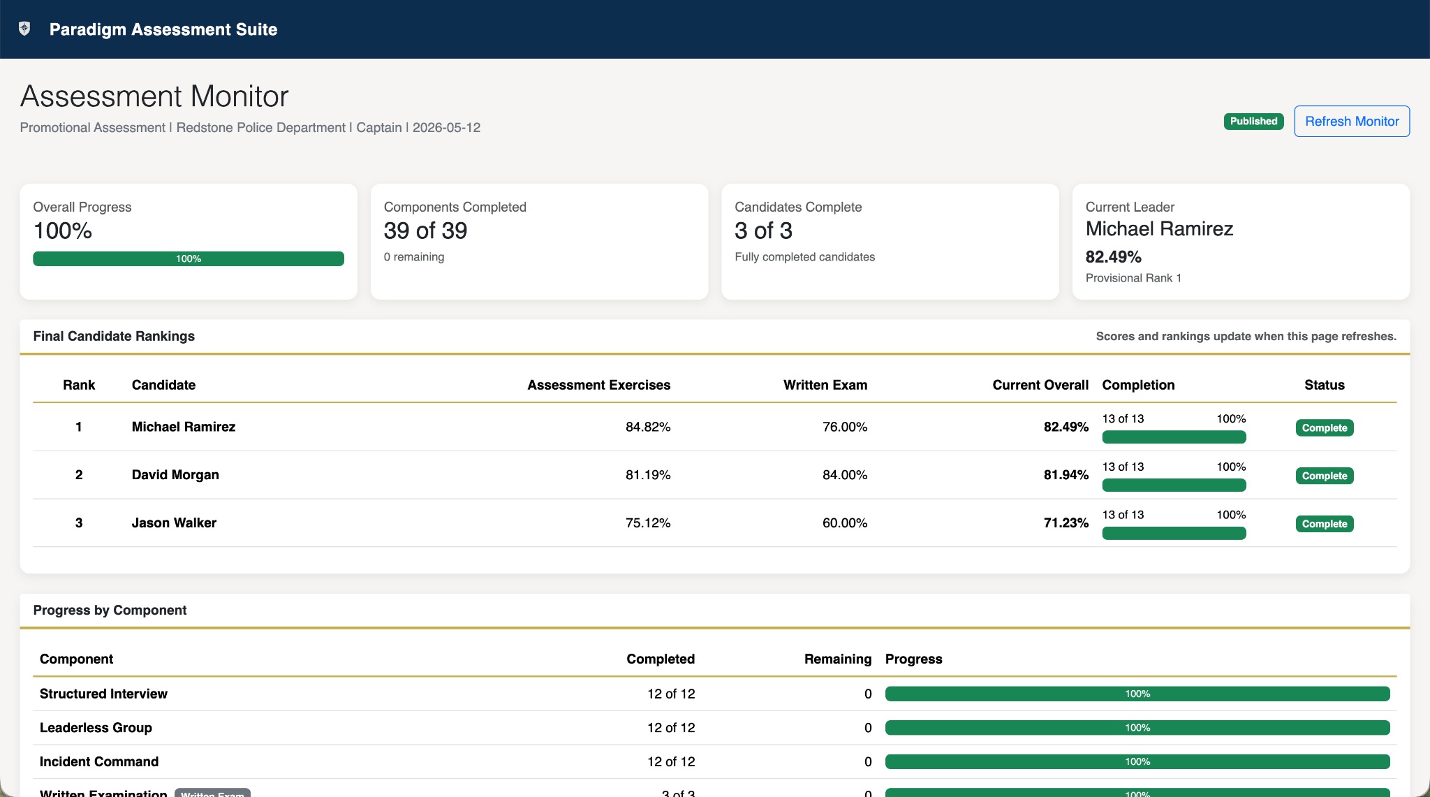 Actual Paradigm Assessment Suite live assessment monitor